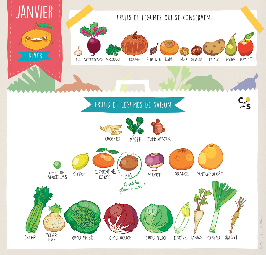 fruits et légumes de janvier