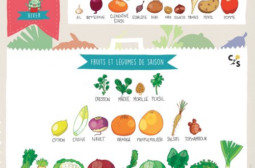 fruits et légumes de mars