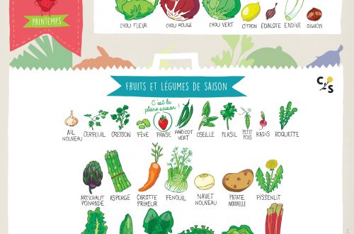 fruits et légumes de mai