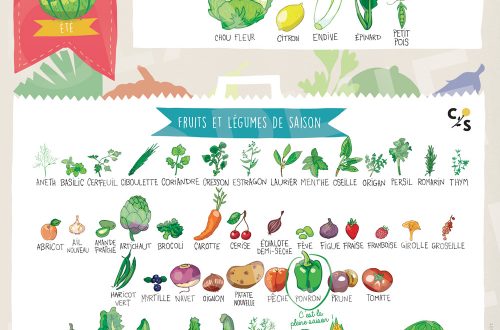 fruits et légumes de juillet