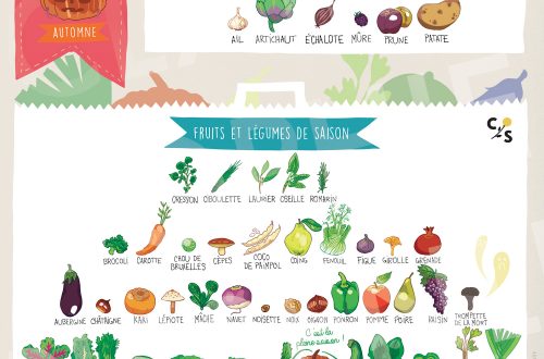 fruits et légumes d'octobre