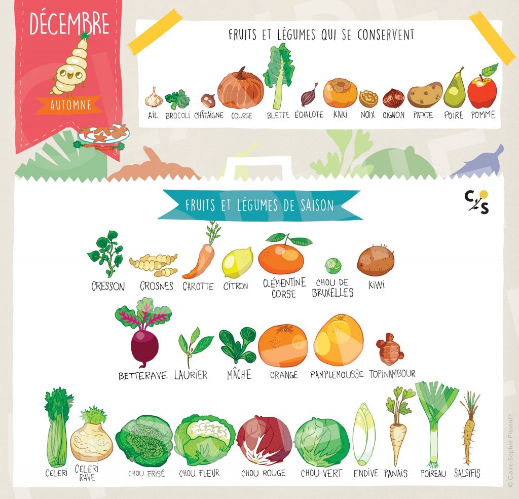 fruits et légumes de décembre