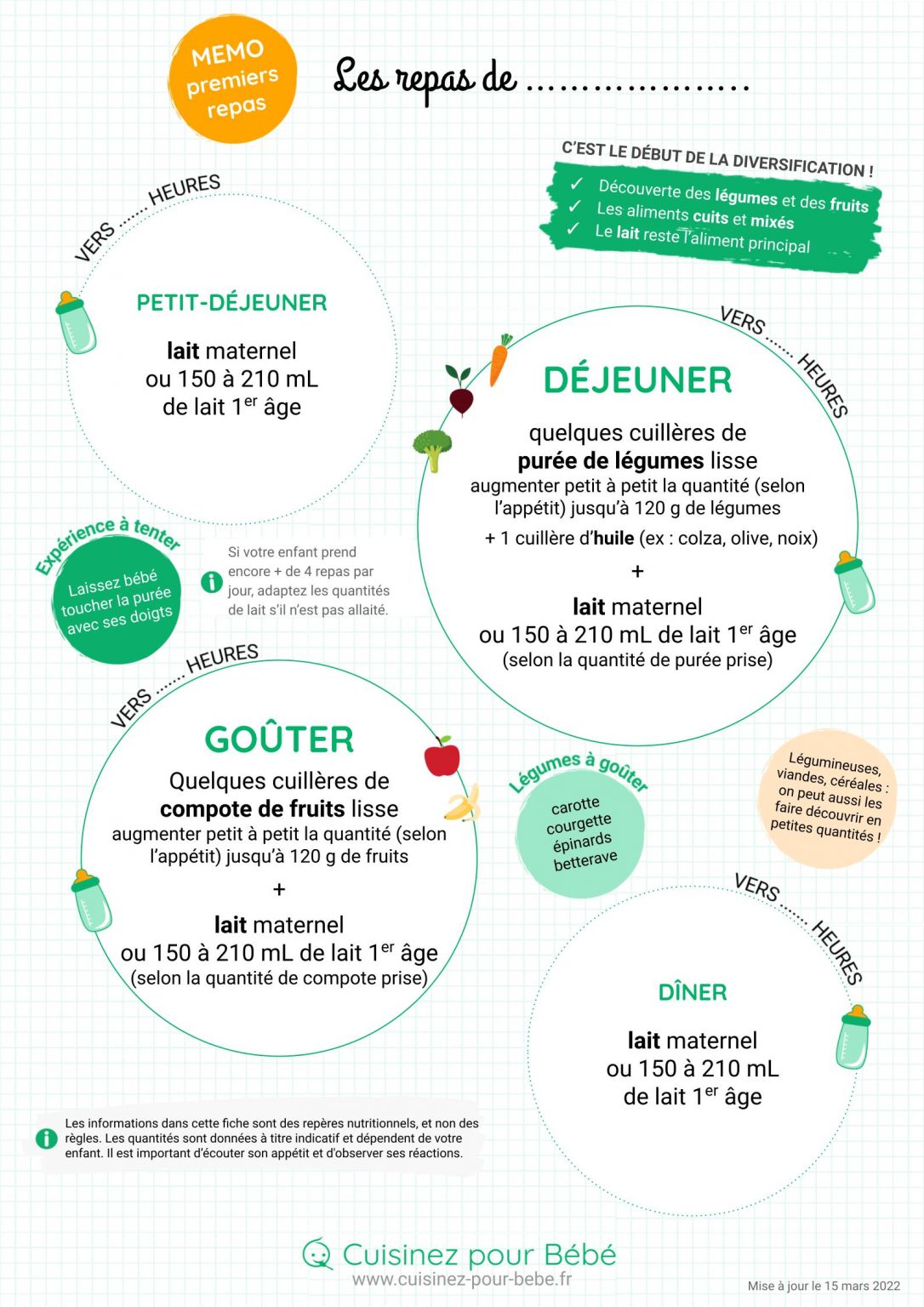 Toutes les fiches mémo 📝 Cuisinez pour bébé — free download