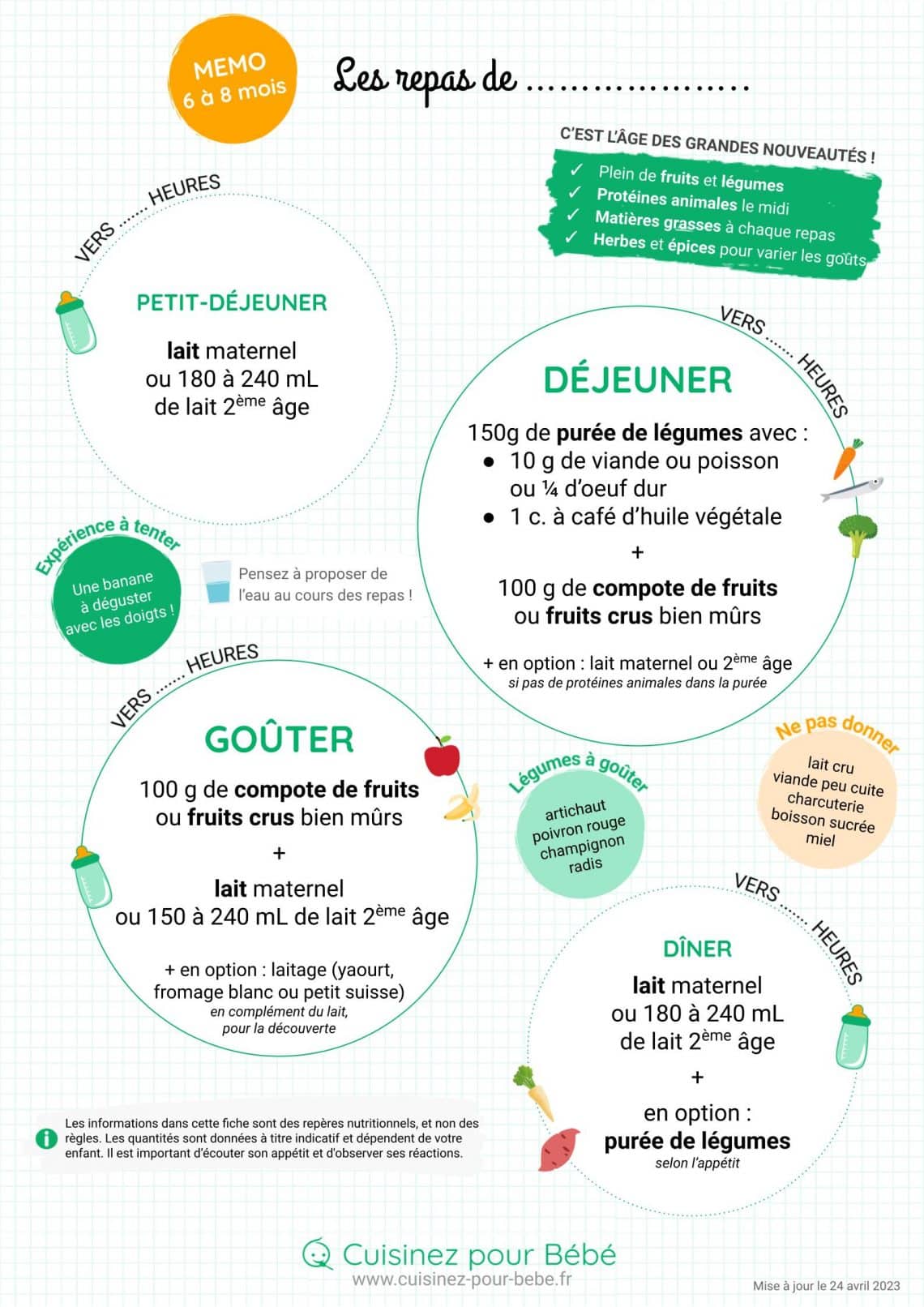 Toutes les fiches mémo 📝 Cuisinez pour bébé