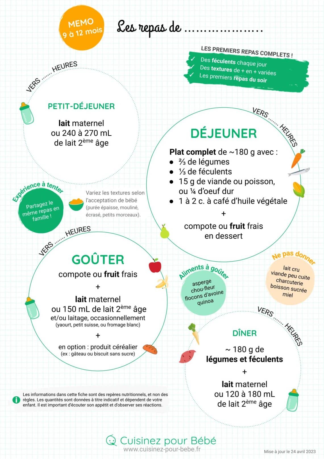 Repas type bébé (9 à 12 mois) Cuisinez pour bébé