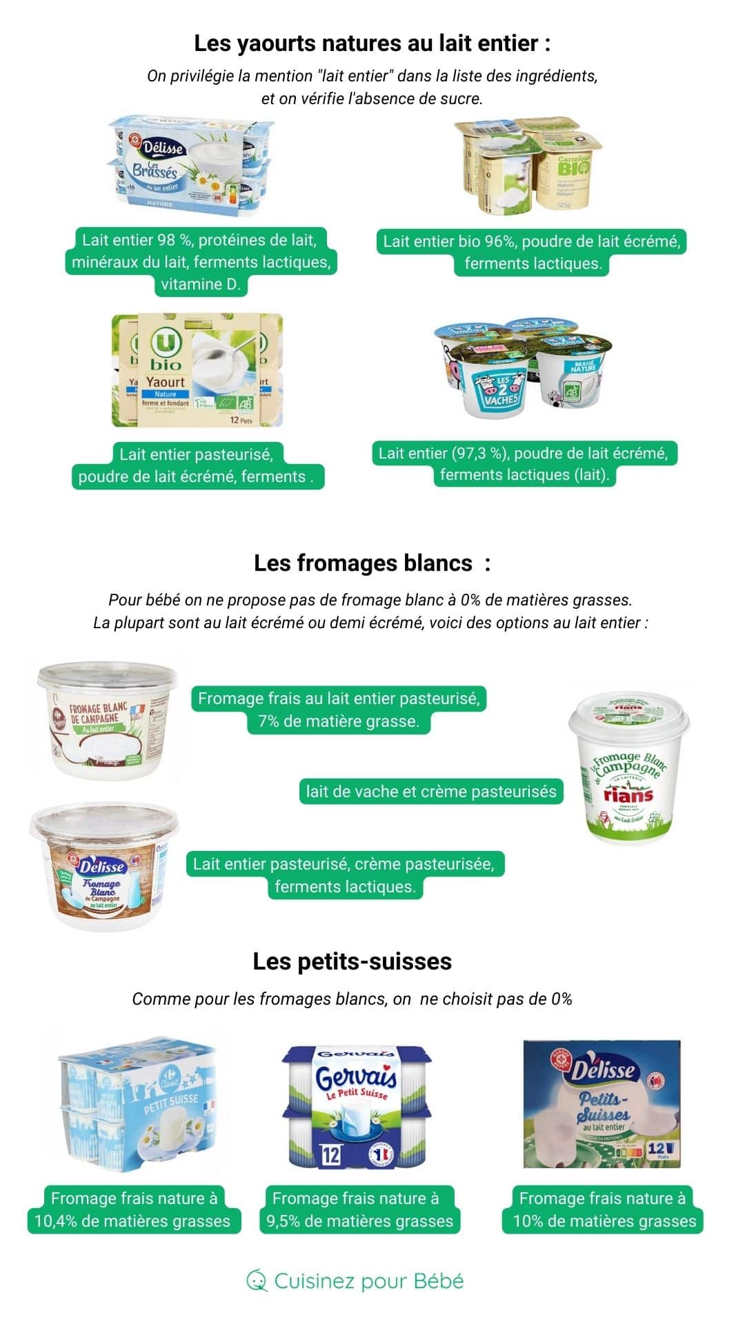 Quel yaourt choisir pour son bébé ? Cuisinez pour bébé